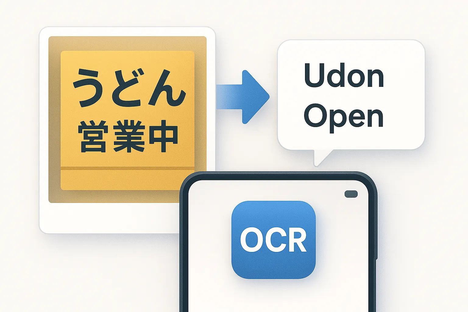 Translate Image To English